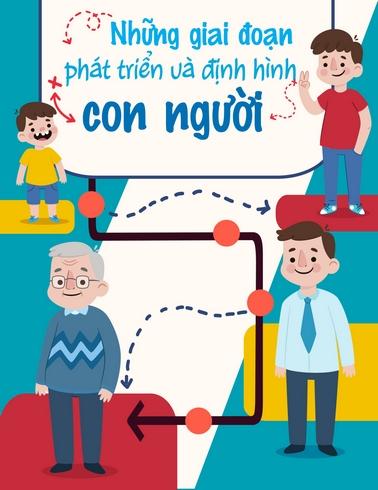 Những giai đoạn phát triển và định hình con người